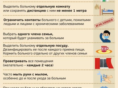 Если в семье кто-от заболел (базовая)