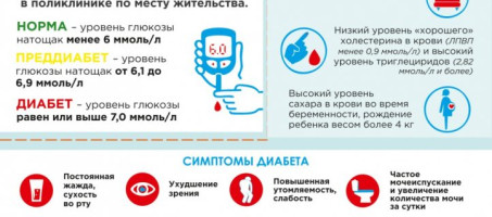 С 11 по 17 ноября 2024 года Недели борьбы с диабетом