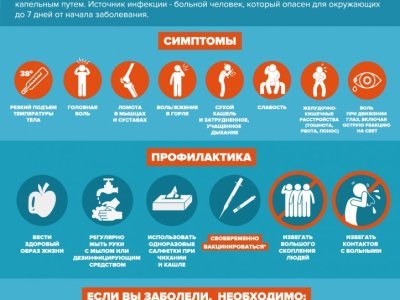 Плакат 3 (вспомогательный)