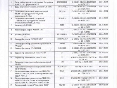 протокола весенние_compressed_page-0003