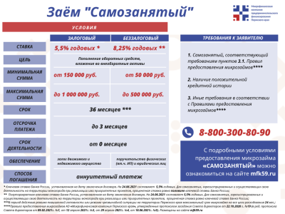 Заём Самозанятый июнь 2021