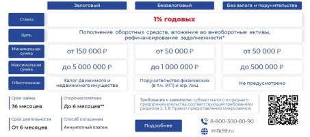 ПРЕДПРИНИМАТЕЛЯМ, ПОДДЕРЖИВАЮЩИМ СВО, ОКАЖУТ ФИНАНСОВУЮ ПОДДЕРЖКУ