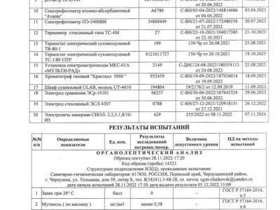 протокола испытаний осень_compressed_page-0031