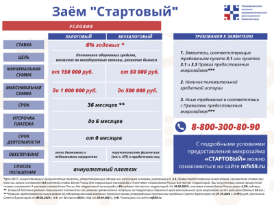 Заём Стартовый июнь 2021