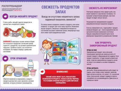 Запах продуктов