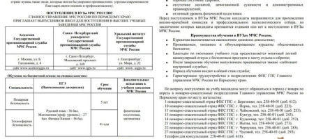 Обучение в ВУЗах МЧС