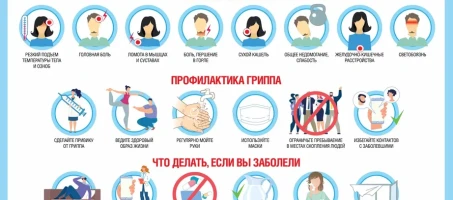 Профилактика ГРИППА и ОРВИ!
