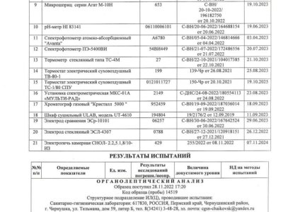 протокола испытаний осень_compressed_page-0051