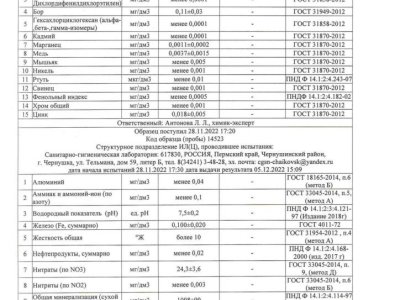 протокола испытаний осень_compressed_page-0032