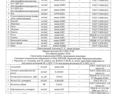 протокола испытаний осень_compressed_page-0047