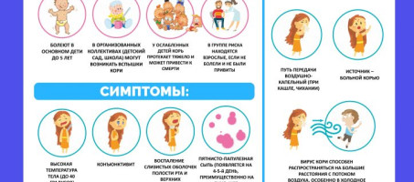 Вакцинация против кори