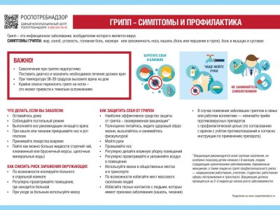 Грипп-симптомы и профилактика