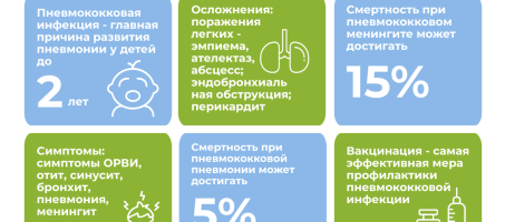 ЕСТЬ ВАКЦИНА! ПНЕВМОКОКК