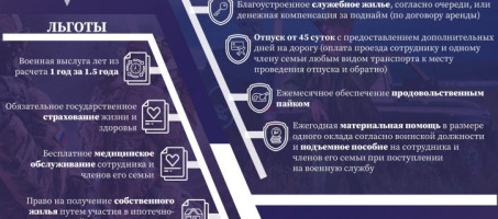Пограничное управление ФСБ России по Республике Карелия проводит отбор граждан для поступления на военную службу по контракту, а также в образовательные организации ФСБ России