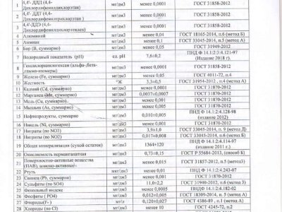 протокола весенние_compressed_page-0009
