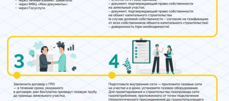 По программе догазификации газ бесплатно доводят до границ участка, Пермский край субсидирует строительство сетей от границ участка фасада дома, а также сетей от наружной конструкции здания до места подключения и установки газоиспользующего оборудования, в зависимости от принятого решения.