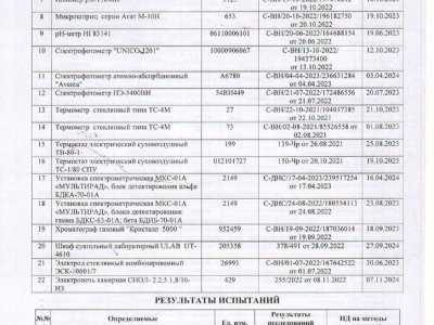 протокола весенние_compressed_page-0029