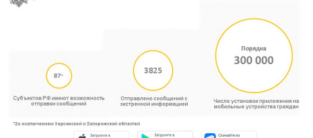 Мобильное приложение «МЧС России»