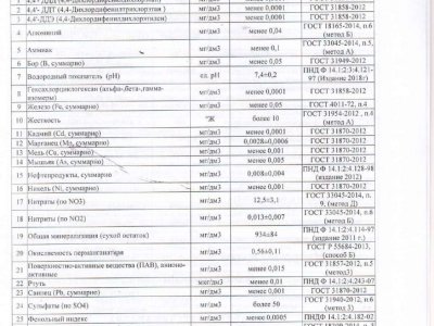 протокола весенние_compressed_page-0020