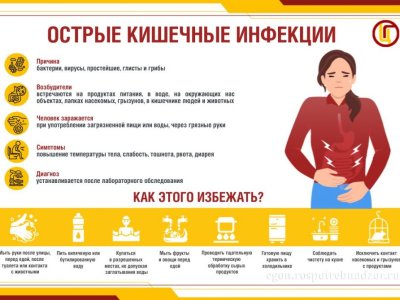 Острые-кишечные-инфекции