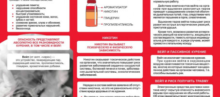 Неделя профилактики потребления никотинсодержащей продукции