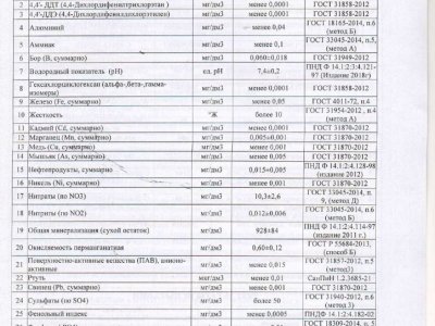протокола весенние_compressed_page-0025