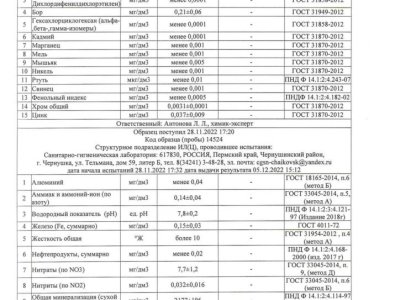 протокола испытаний осень_compressed_page-0027